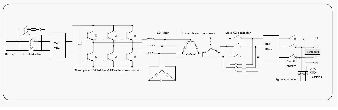 Schematic diagram of energy storage system